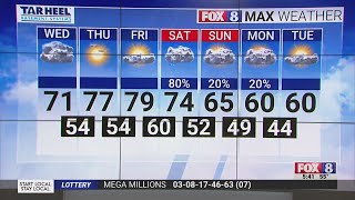 Cloudy day ahead but ending the week with warm temperatures