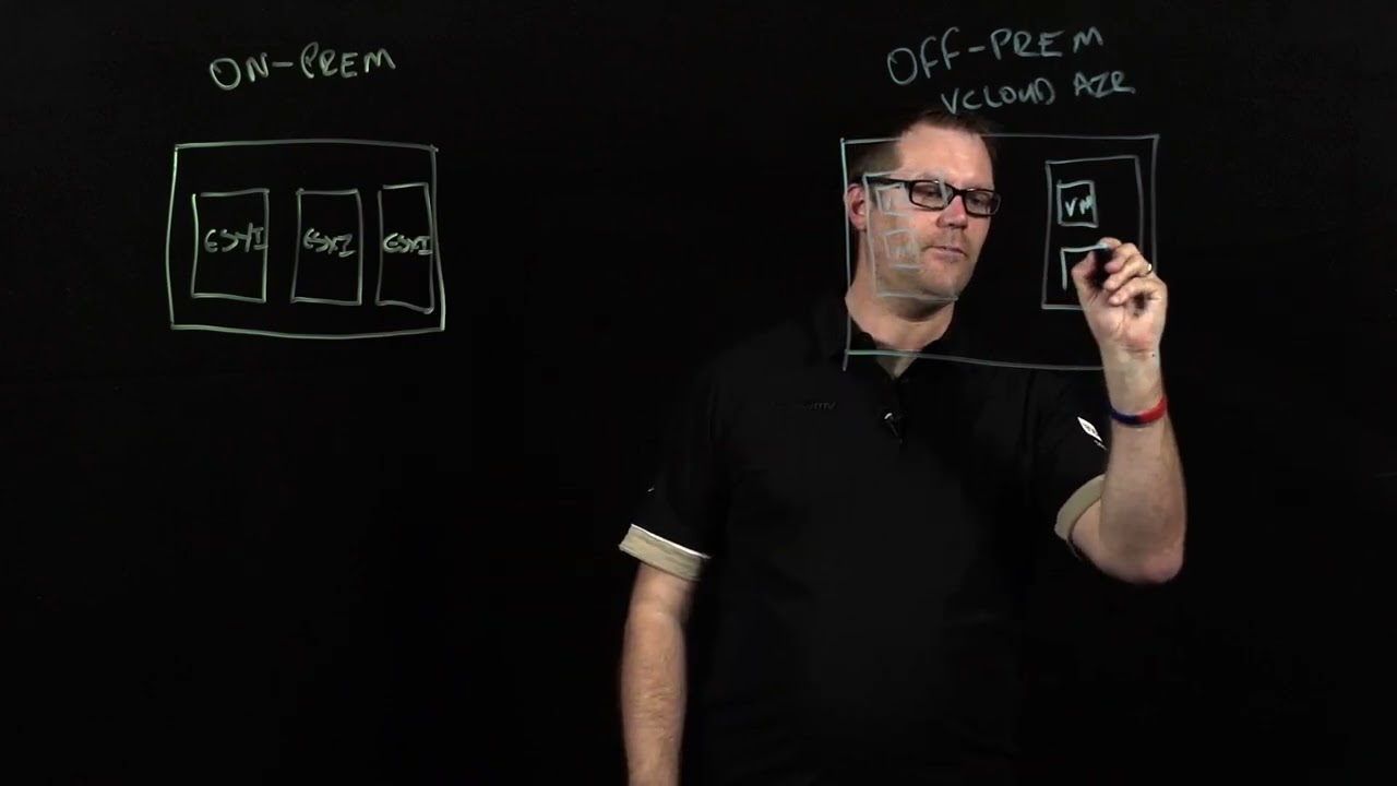 VMware vCloud Air Reference Architecture Light Board - davidhill.co