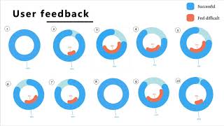 SDES 9213 assessment 2