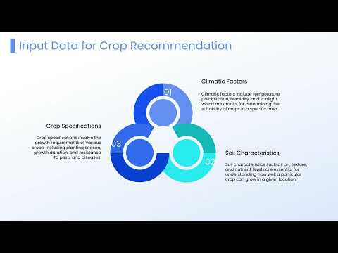 Crop Recommendation System using Machine Learning