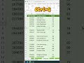 Excel Data Cleaning: Delete Blank Rows Fast! 🚀 #ExcelTips #Shorts