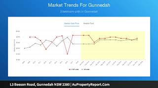 L3 Beeson Road, Gunnedah NSW 2380 | AuPropertyReport.Com