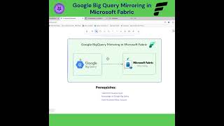 Google BigQuery Mirroring in Microsoft Fabric