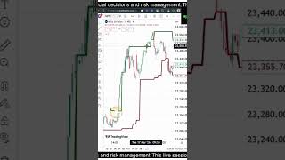 Nifty Prediction & Bank Nifty Analysis for Friday| 22nd May 2026 | nifty Tomorrow