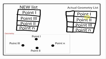 Creation of python node to help Simplify geometry in Houdini