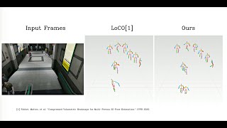 Famous Dual networks based 3D Multi-Person Pose Estimation from Monocular Video Net Worth