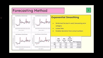 Lava Beds National Monument Forecasting Project