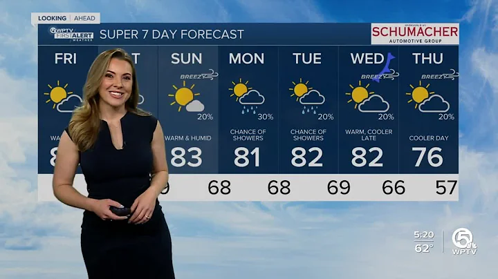 WPTV First Alert Weather forecast, morning of Jan. 20, 2023