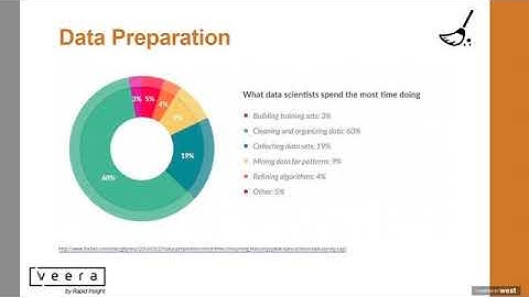 DSC Webinar Series: Predictive Modeling’s Counterpart, Data Preparation