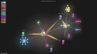yhirose/cpp-httplib - Gource visualisation News