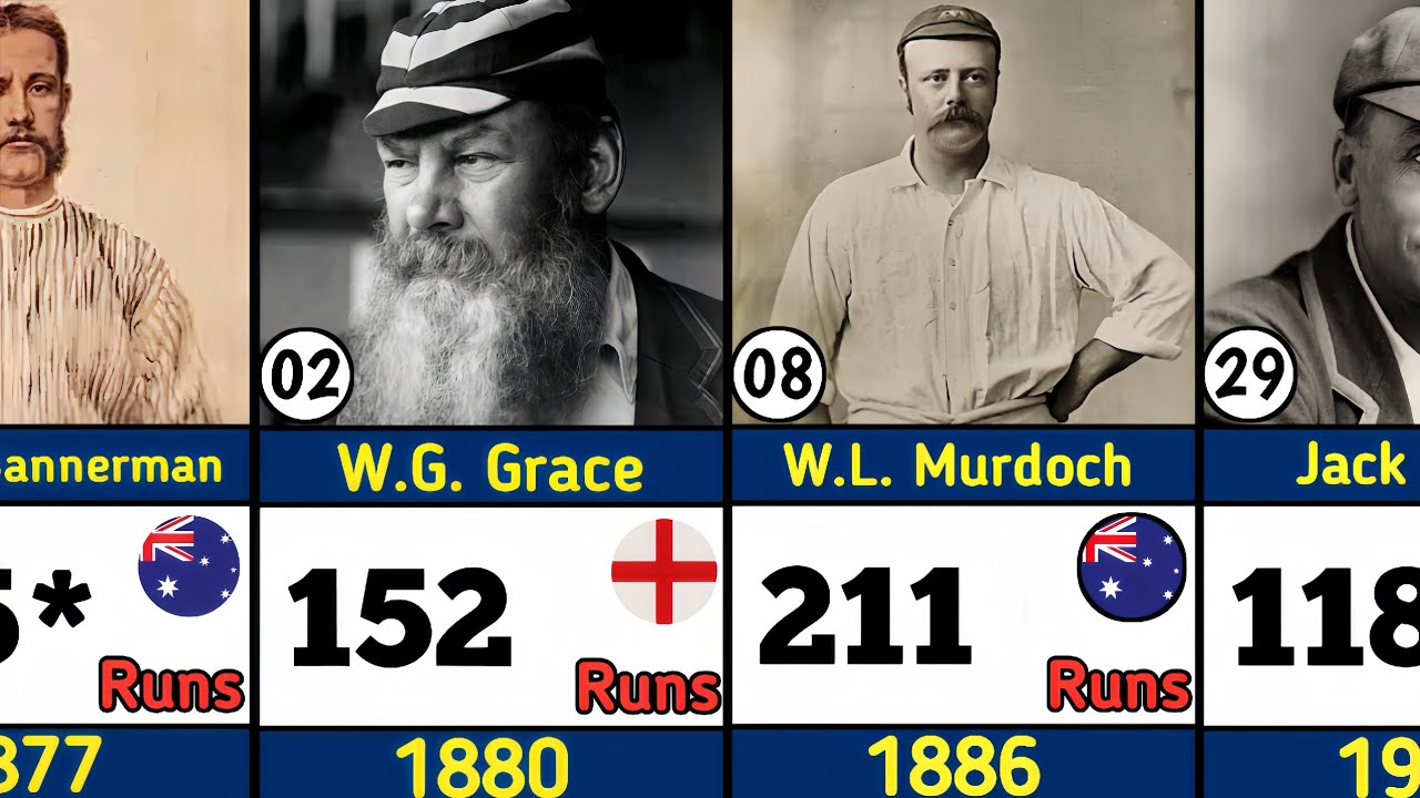 First 40 Centuries in International Cricket History 🏏 | Year-Wise Records & Legendary Batsmen 