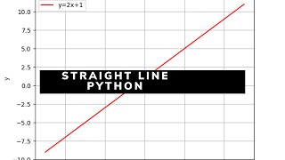 straight line python | numpy | matplotlib