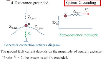Fault Section 6A 2017 Eng Sound : Circuit Model in SEquence Network Synchronous generator