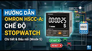 Hướng dẫn Mode S timer H5CC-A Omron | How to set Stopwatch Mode on H5CC-A @khoiomron