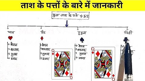 ताश के पत्तों की जानकारी | ताश के 52 पत्ते | ताश के पत्तों पर सवाल | ताश के पत्ते | प्रायिकता