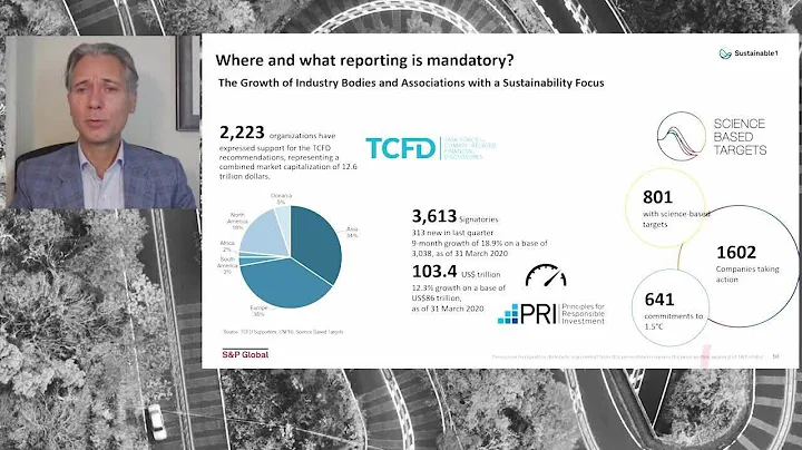 How ESG Data and Analytics Can Be Used by Financial Institutions - DayDayNews