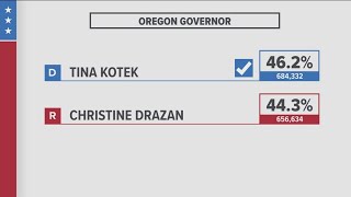 Tina Kotek called as the winner of the Oregon gubernatorial election