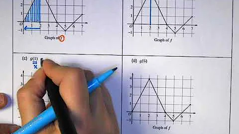 AP Calculus AB Introduction to Accumulation Functions Video 2019 2020