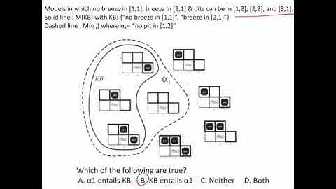 Knowledge Base Systems [1/3]
