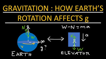 Gravitation : How Earth