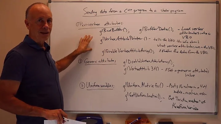 02 04 Vertex Attributes and Uniform Variables in OpenGL