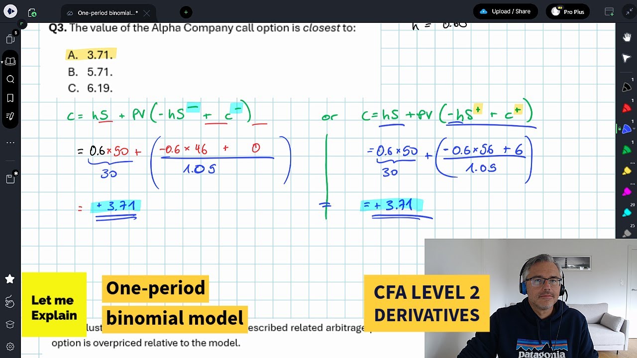 One-period binomial model (for the CFA Level 2 exam) - YouTube