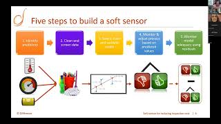 Reducing inspection by using soft sensors by Martin Carignan ASQ1106 May 2022 Sct Mtg screenshot 3