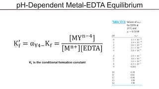 EDTA Conditional Formation Constants