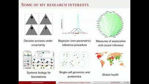Approximate Bayesian Computation – Part 1