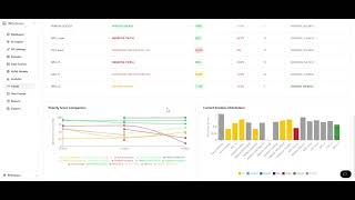 WizeSense - Trends