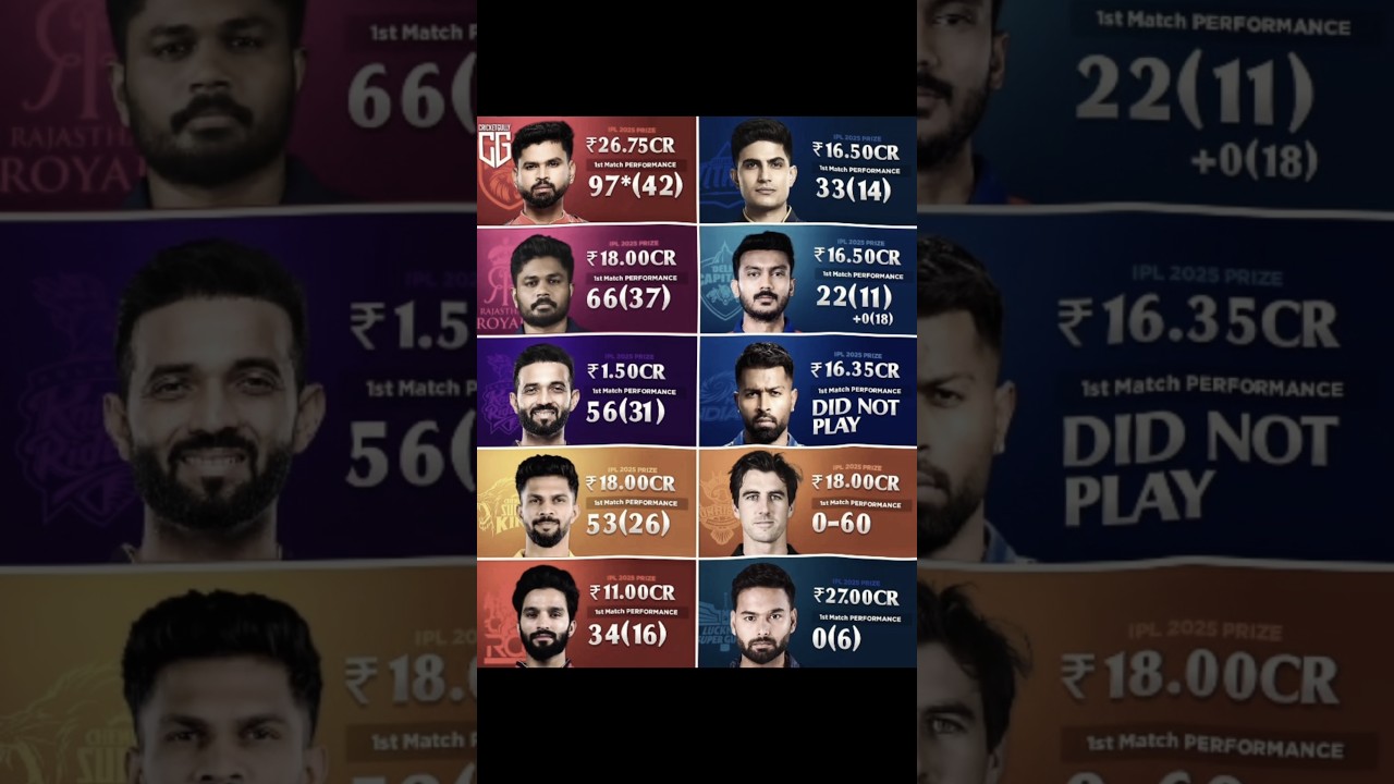 all captain price and performance 😱❓