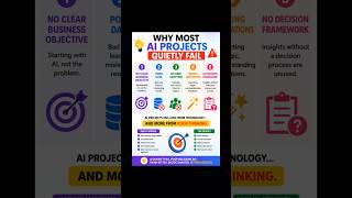 When AI projects fail? #aithinking #aiforbusiness #careergrowth #decisionintelligence