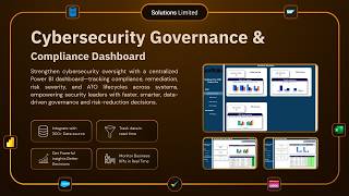 Portfolio--Cybersecurity Governance & Compliance Dashboard | Power BI Analytics