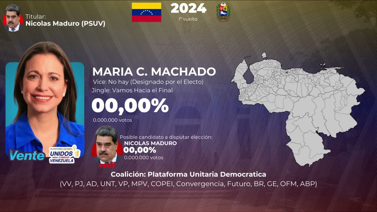 Todos los Jingles de Maria Corina Machado en las Elecciones Presidenciales de 2024