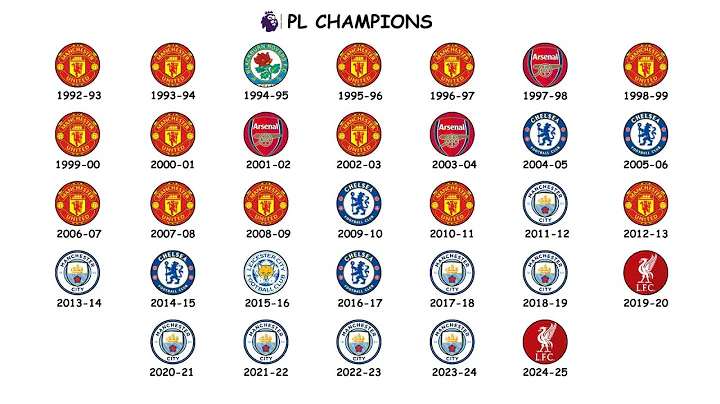 Every Premier League Champion Explained in 20 Minutes (1992-2025)