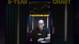 Bitcoin Chart Update: Is BTC Mirroring the 2022 Crypto Winter?