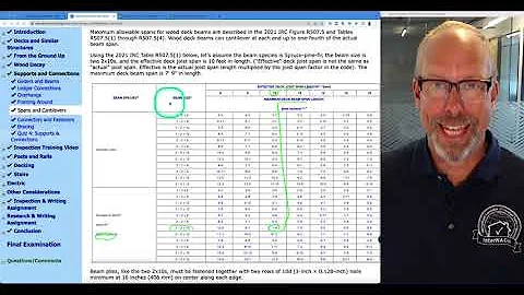 Inspecting Deck Spans & Cantilevers