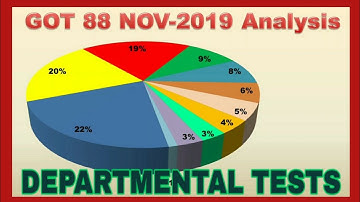 GOT 88 QUESTION PAPER NOVEMBER 2019