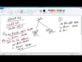 Accounting Double Entry