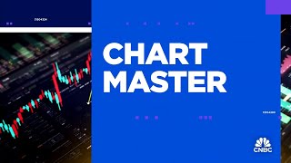 Chart Master: Carter Worth answers 'Fast Money' traders' questions