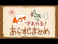 【荒野のコトブキ飛行隊 公式Web番組】コトブキ通信 第3号