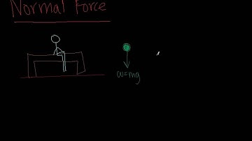 Normal Force