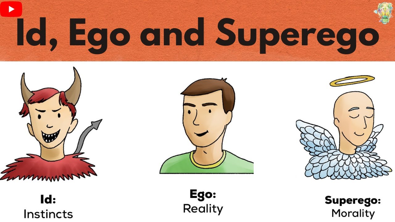 Id ego superego in psychology, Freud's theory of personality in hindi, Examples