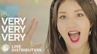 I.O.I - Very Very Very (Line Distribution)