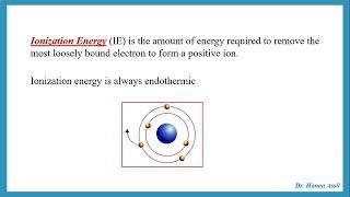 Trend in Ionization Energy in the Periodic Table -  AS Chemistry -  Dr  Hanaa Assil