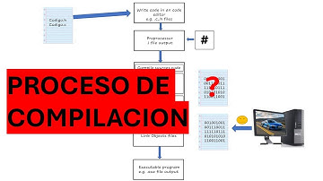 3. Proceso de Compilación en C | Programación en C para Sistemas Embebidos 2023