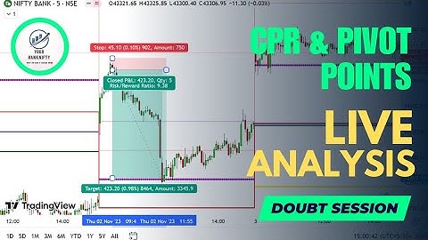 CPR & Pivot Point Day Trading strategy | Live Trading Nifty BankNifty