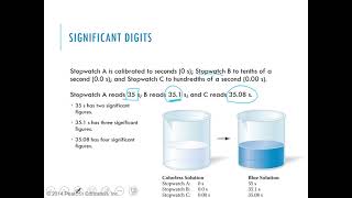 Significant Figures - OpenStax Chapter 1 Section 3