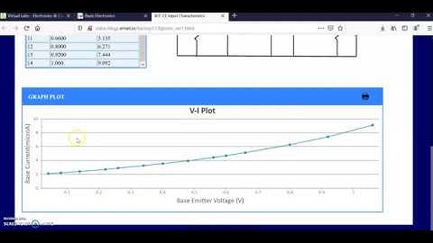 Virtual Lab on CE Input Characteristics