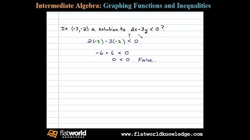 Solutions to Linear Inequalities - Algebra fwk - IA 02-0701